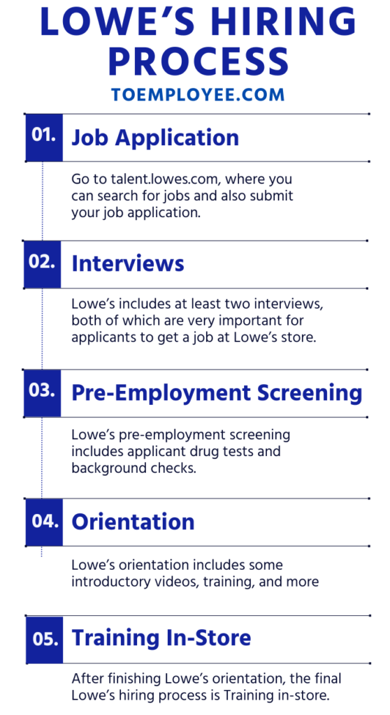 lowe’s hiring process for all position